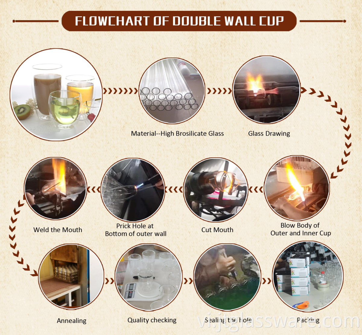 glass tea cup with silicone base Production Process